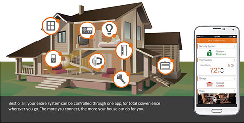 Smart Home Security